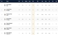 European Cricket Championship 2021 Highest Wicket-takers